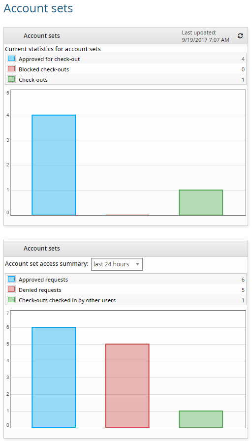 account-sets-dashboard