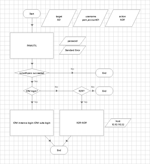 blueprism-data-items-2