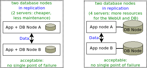 replication-topology-two-nodes.png