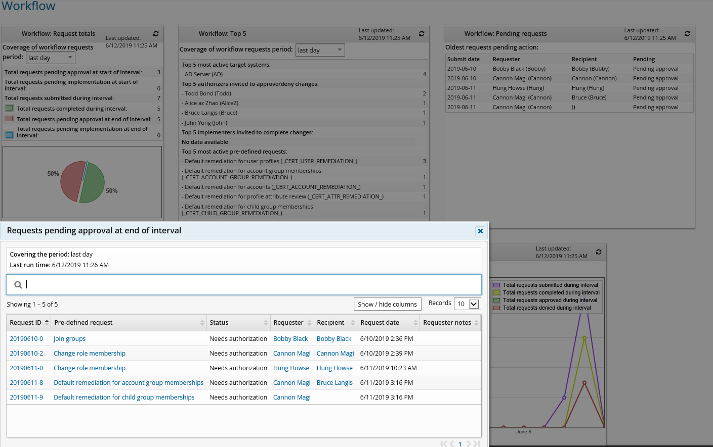 dashworkflow-drilldown