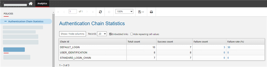analytics-authchain-statistics