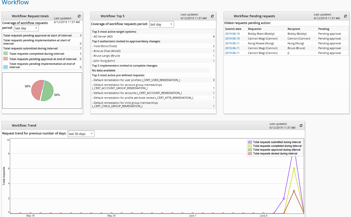 dashworkflow-wfmanager-view