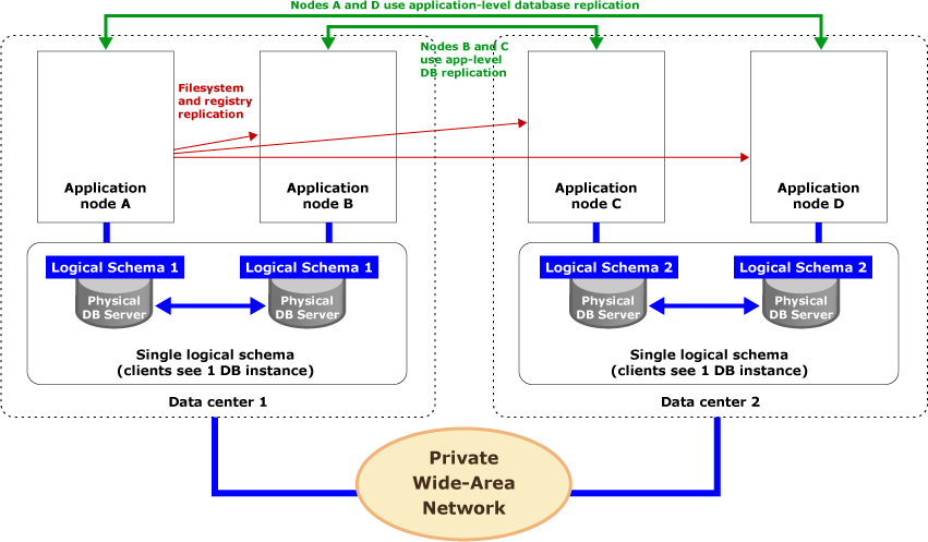 replication-configuration-shared-schema-1