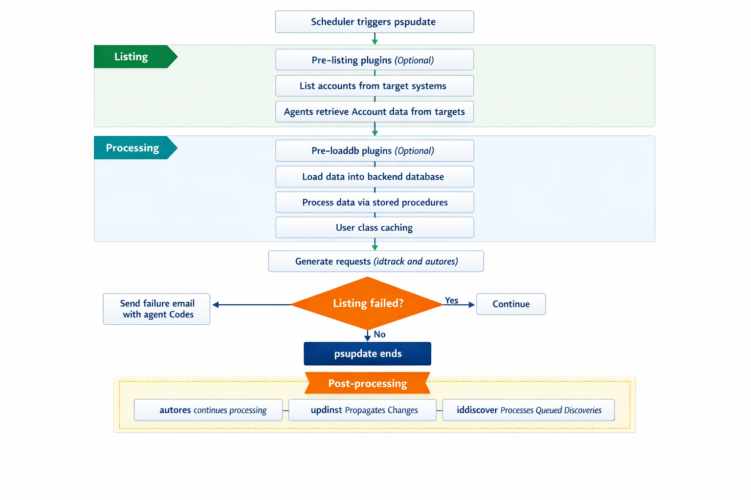 auto-discovery-process.png