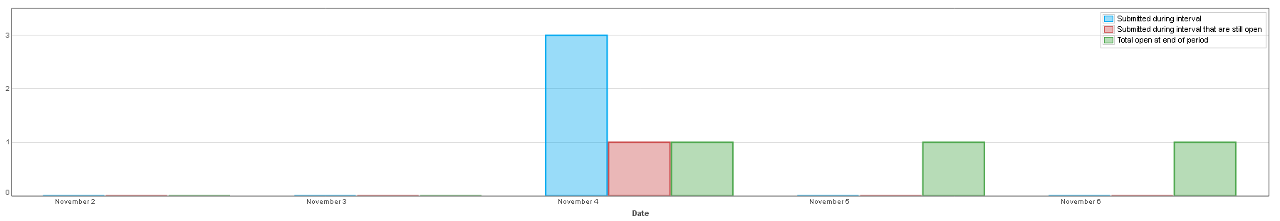 rpt-verticalbarchart