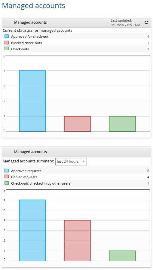 managed-account-dashboard