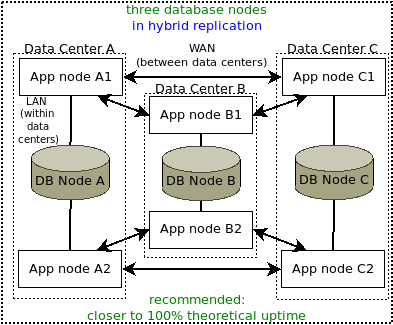 replication-topology-hybrid-mode