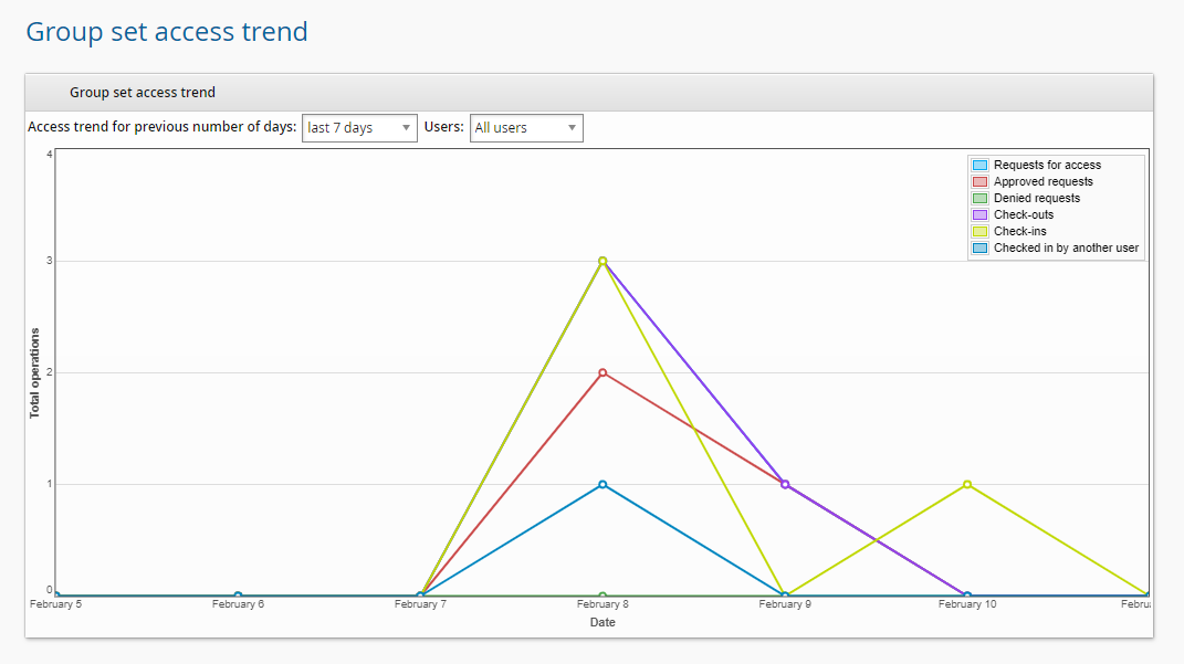 gset-access-trend-dashboard
