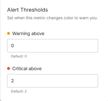 Alert Thresholds
