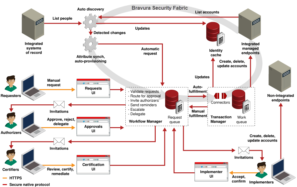 closed-loop.png