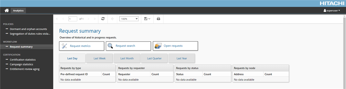 analytics-workflow-request-summary