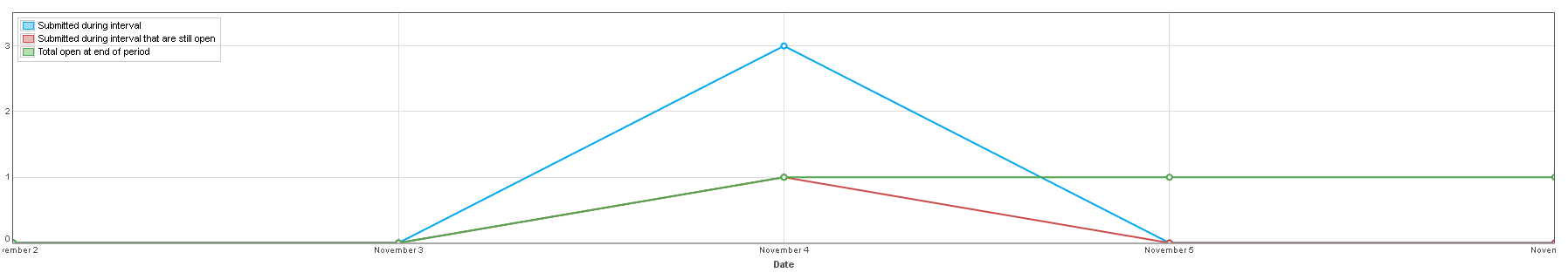 rpt-linechart