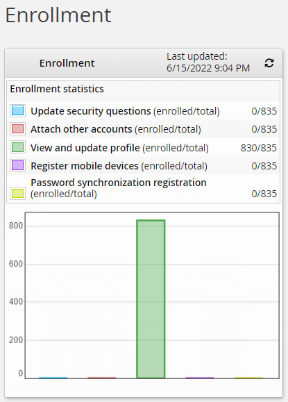 enrollment-dashboard