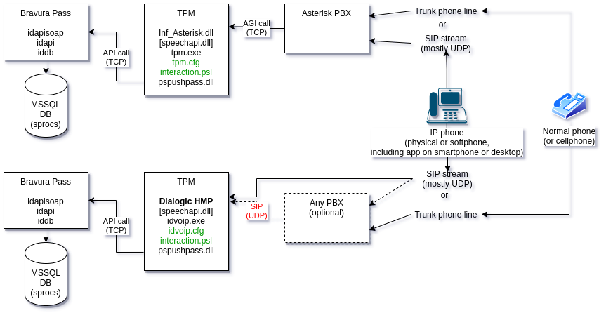 phone-password-manager-integration