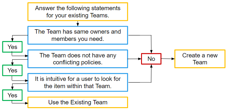 safe-team-new-existing